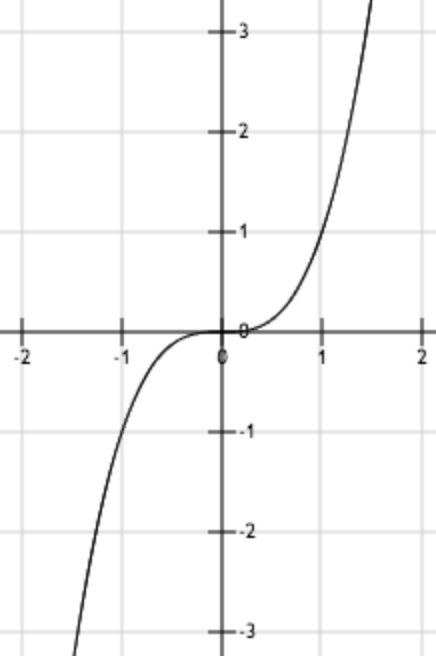 技术干货丨想写出人见人爱的推荐系统，先分析经典矩阵分解技术
